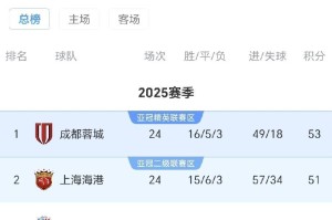 亚娱电竞官网-关于今夜北京国安调整名单以备NBA季后赛加时末段上海申花伤情更新之后，山东泰山集结日遗憾出局的信息